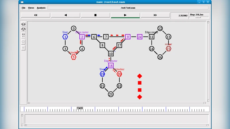 Distributed Denial of Service (DDoS) Attacks Detection Mechanism