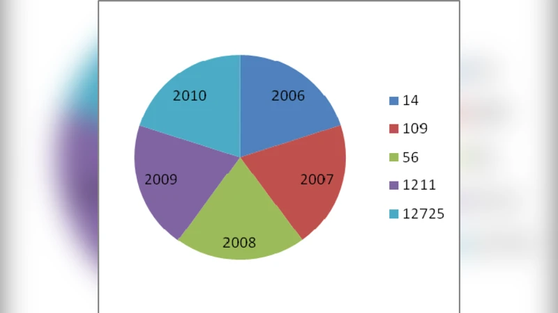 Pbm: A new dataset for blog mining