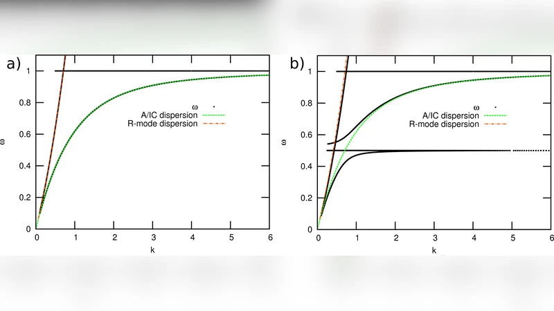 Compressive high-frequency waves riding on an Alfven/ion-cyclotron   wave in a multi-fluid plasma