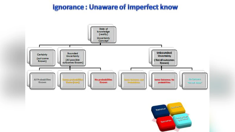 Enhance accuracy in Software cost and schedule estimation by using   "Uncertainty Analysis and Assessment" in the system modeling process