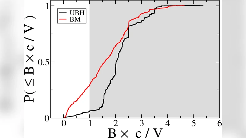 Rationality, irrationality and escalating behavior in lowest unique bid   auctions