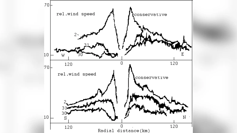 On trajectories of vortices in the compressible fluid on a   two-dimensional manifold