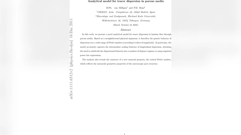 Analytical model for tracer dispersion in porous media