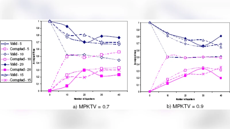 A Multi-Path Certification Protocol for Mobile Ad Hoc Networks