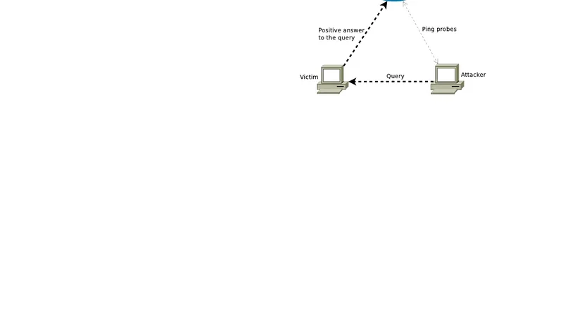 Reflection Scan: an Off-Path Attack on TCP