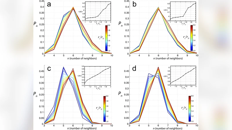 Correlating Cell Behavior with Tissue Topology in Embryonic Epithelia