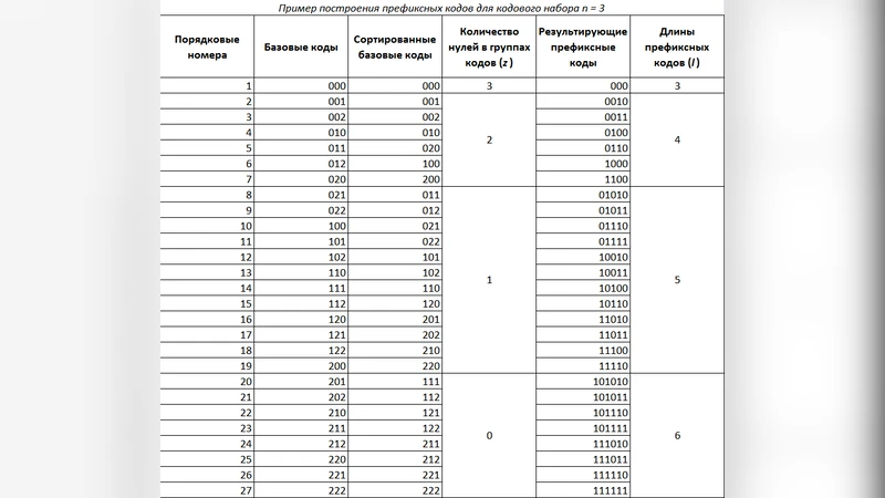 BIN@ERN: Binary-Ternary Compressing Data Coding