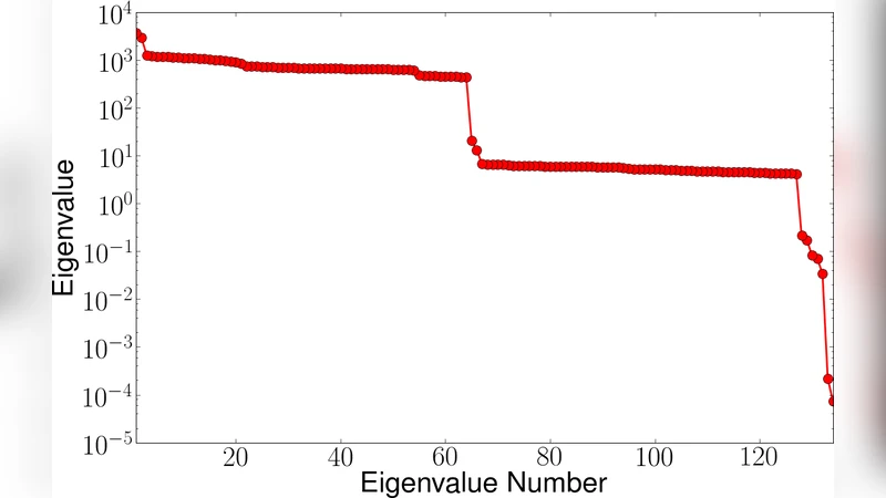 Improvements to the Levenberg-Marquardt algorithm for nonlinear   least-squares minimization