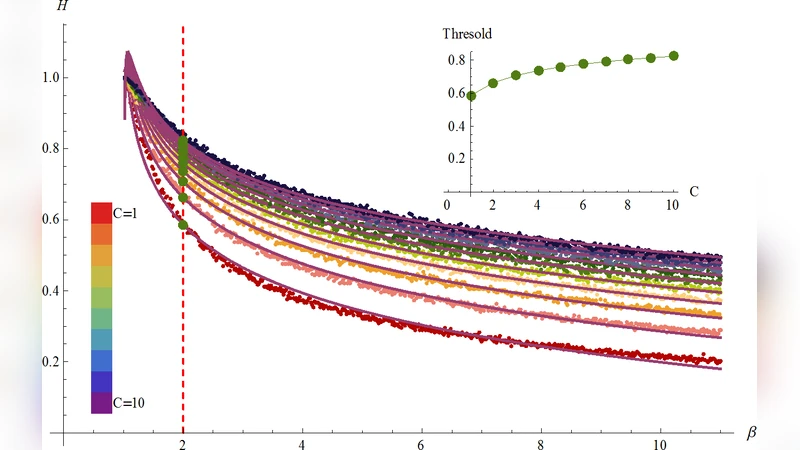 Heterogeneity and Allometric Growth of Human Collaborative Tagging   Behavior