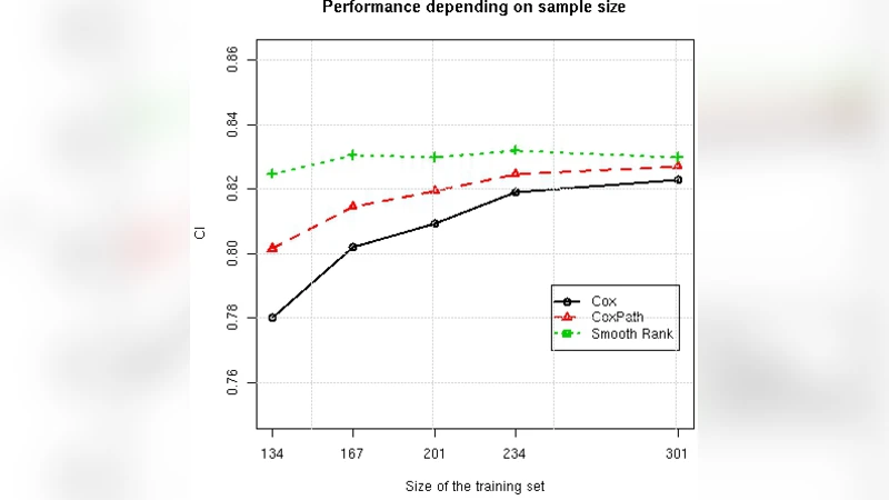 Ensemble Risk Modeling Method for Robust Learning on Scarce Data