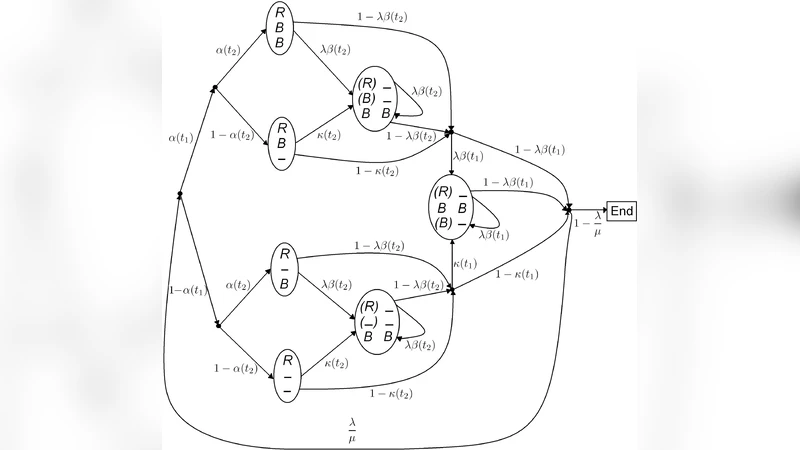 Parameter Estimation in multiple-hidden i.i.d. models from biological   multiple alignment