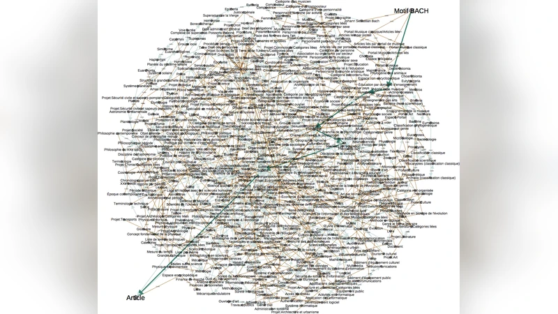 D4M 2.0 Schema: A General Purpose High Performance Schema for the   Accumulo Database
