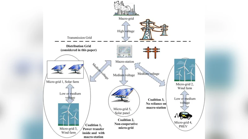 Game Theoretic Methods for the Smart Grid