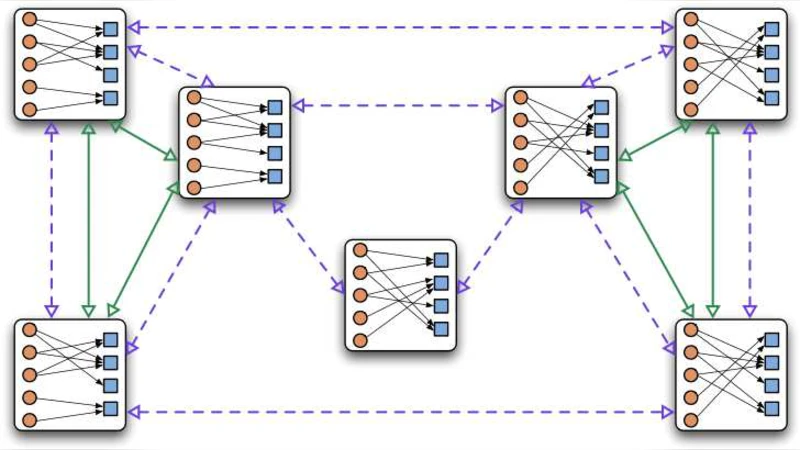 Generating constrained random graphs using multiple edge switches