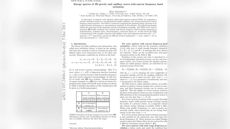 Energy spectra of textbf{2D} gravity and capillary waves with narrow   frequency band excitation
