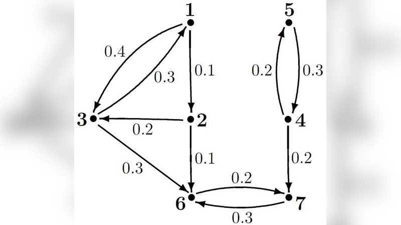 The Projection Method for Reaching Consensus and the Regularized Power   Limit of a Stochastic Matrix