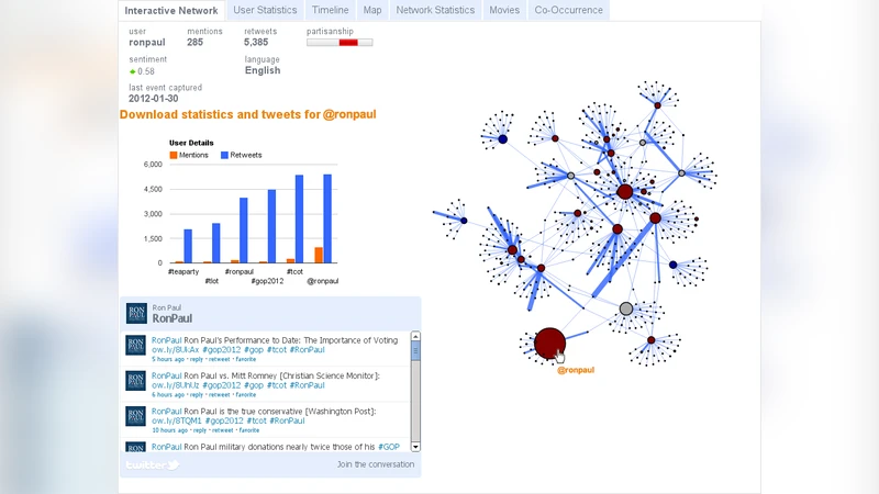 Visualizing Communication on Social Media: Making Big Data Accessible