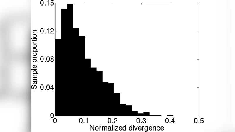 Confidence sets for network structure