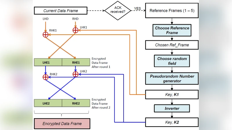 A security suite for wireless body area networks