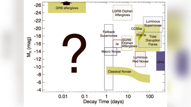 Cosmic Explosions (Optical Transients)