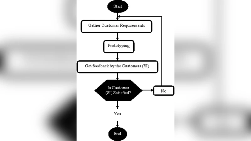 A New Teaching Model For The Subject Of Software Project Management