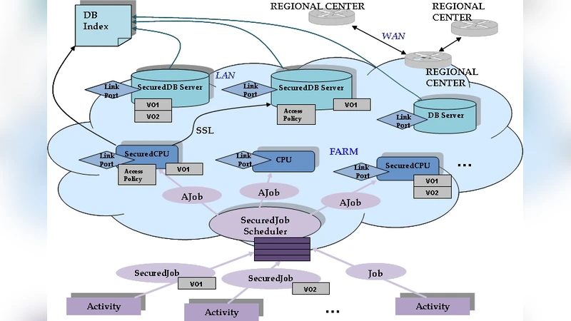 A Simulation Model for Evaluating Distributed Systems Dependability