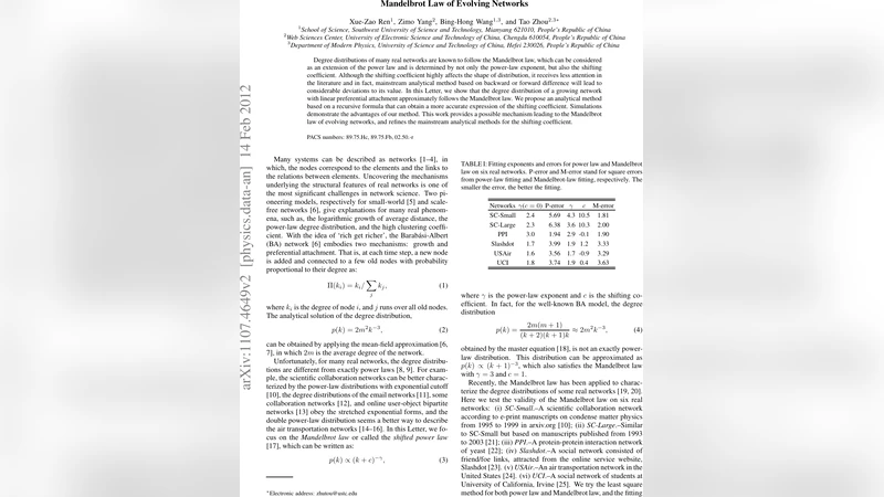 Mandelbrot Law of Evolving Networks