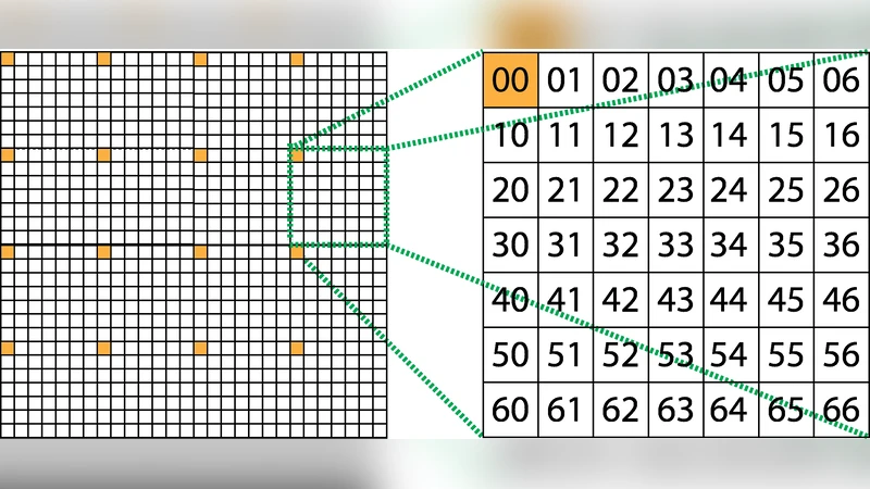 Communication-Optimal Parallel Algorithm for Strassens Matrix   Multiplication