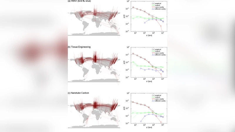 The Myth of Global Science Collaboration - Collaboration patterns in   epistemic communities