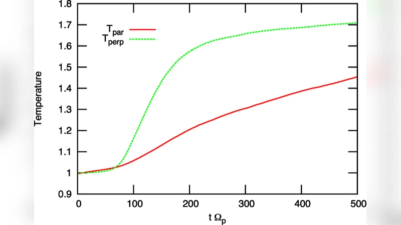 Kinetic cascade beyond magnetohydrodynamics of solar wind turbulence in   two-dimensional hybrid simulations