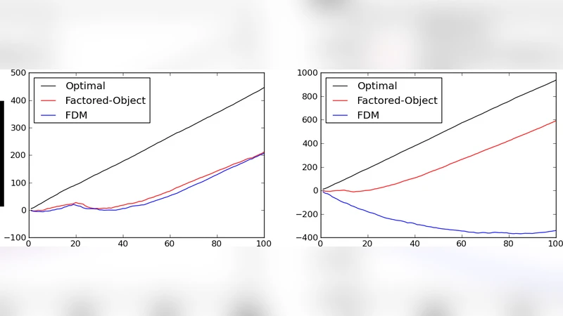 Learning is planning: near Bayes-optimal reinforcement learning via   Monte-Carlo tree search
