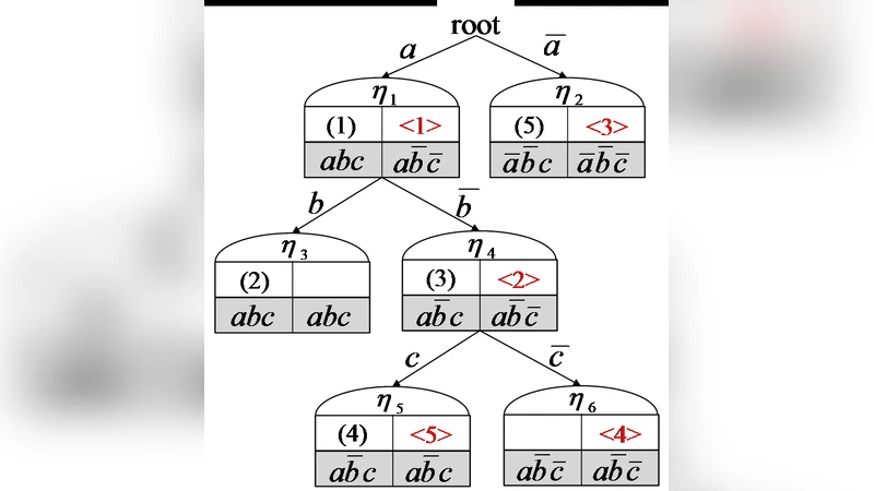 An Efficient Protocol for Negotiation over Combinatorial Domains with   Incomplete Information