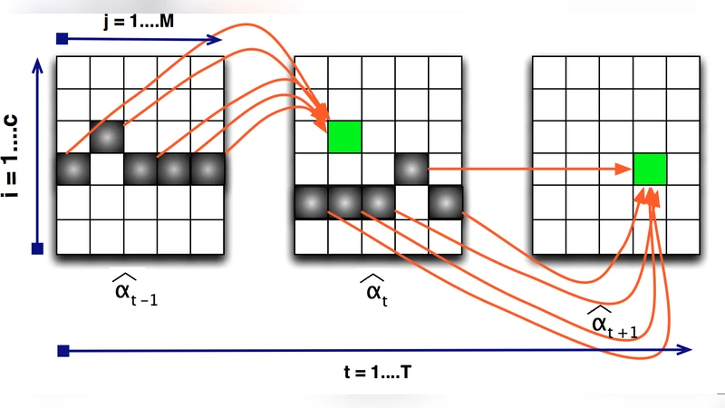 Compressed Inference for Probabilistic Sequential Models