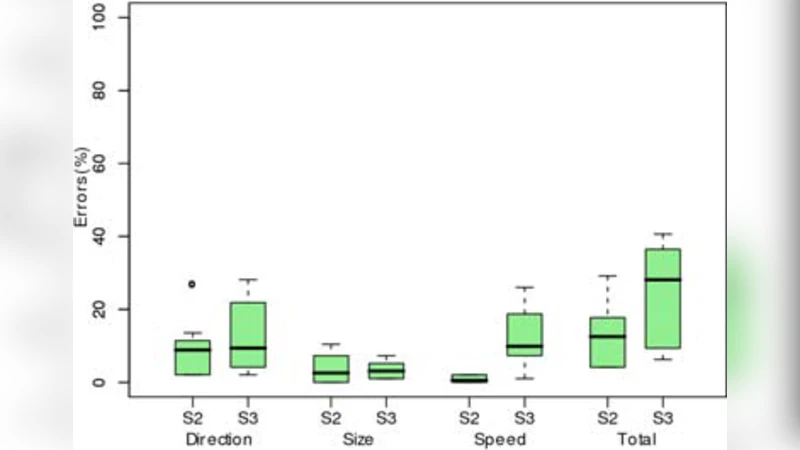 Patent Overlay Mapping: Visualizing Technological Distance
