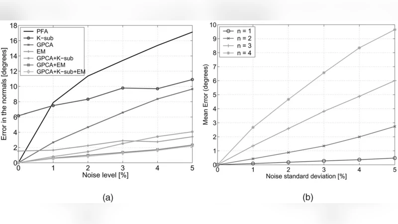 Generalized Principal Component Analysis (GPCA)