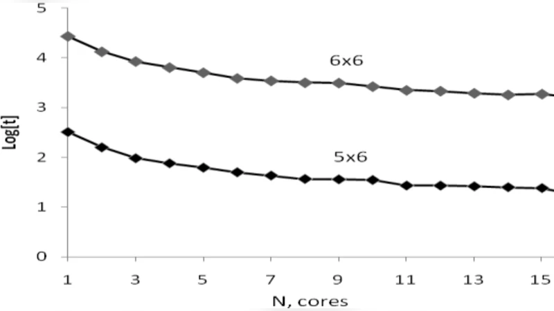 Rigorous Calculation of the Partition Function for the Finite Number of   Ising Spins
