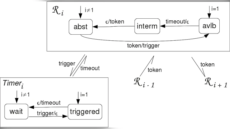 Processes, Roles and Their Interactions