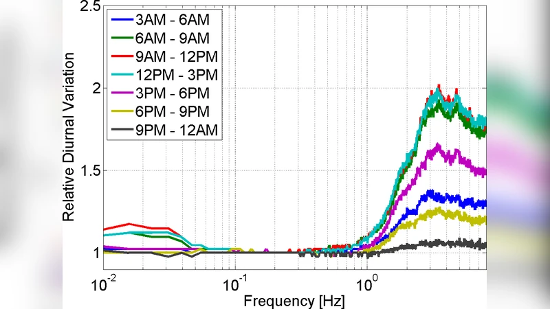 Global characterization of seismic noise with broadband seismometers