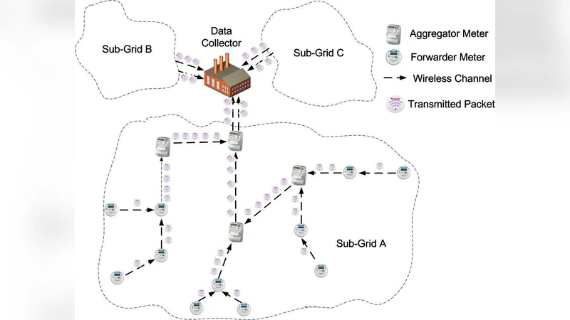 Secure Compressed Reading in Smart Grids