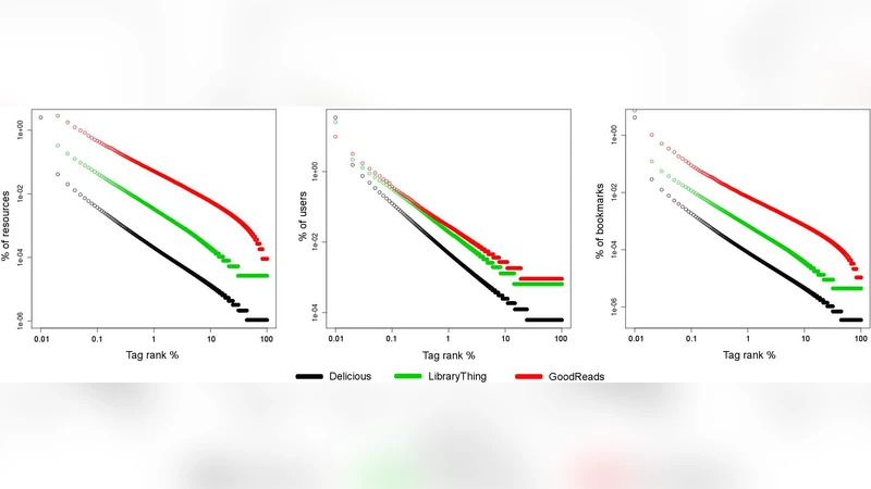 Designing for the Dont Cares: A story about a sociotechnical system