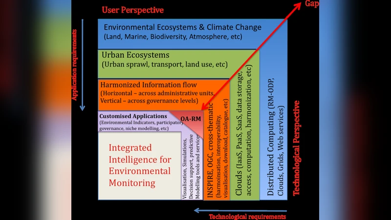An Architecture for Integrated Intelligence in Urban Management using   Cloud Computing