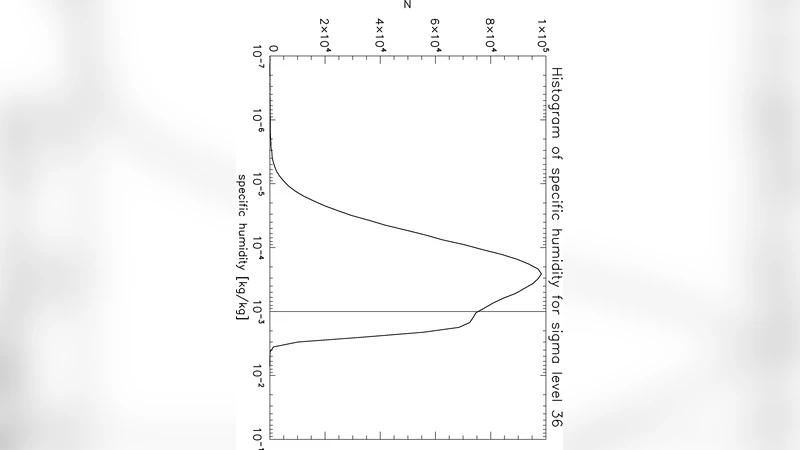 Isoline retrieval: An optimal sounding method for validation of advected   contours