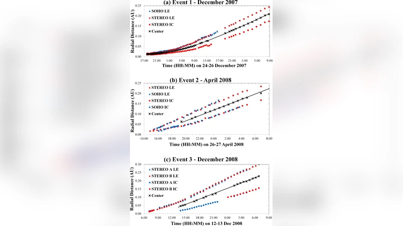 Using an Ellipsoid Model to Track and Predict the Evolution and   Propagation of Coronal Mass Ejections