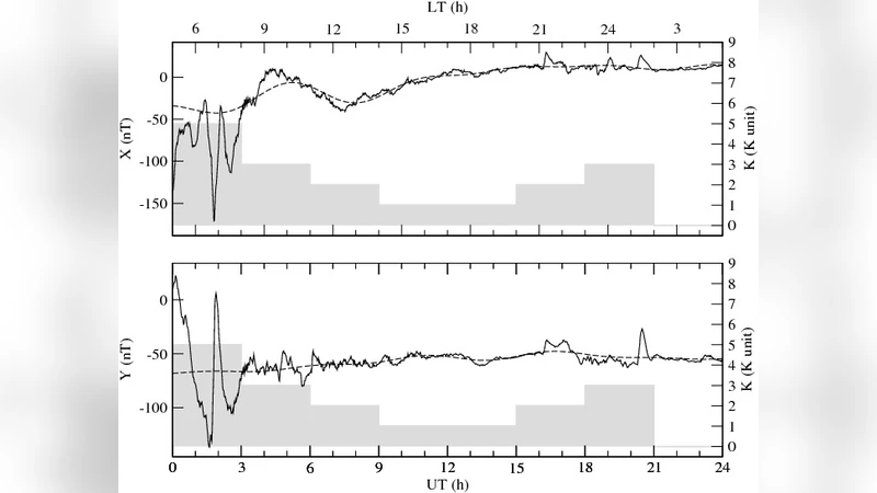 On the Influence of the Data Sampling Interval on Computer-Derived   K-Indices