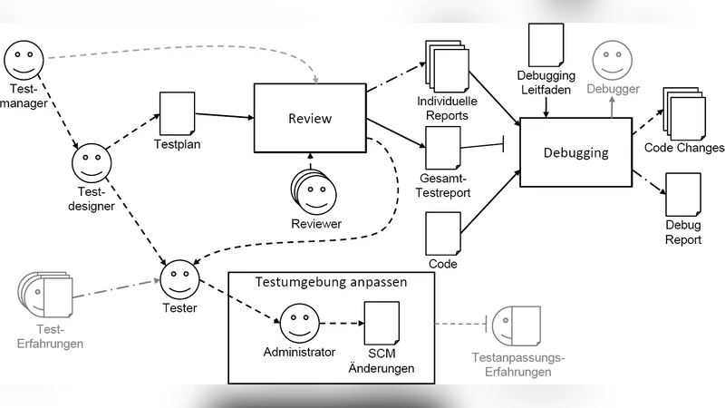 FLOW-Methode - Methodenbeschreibung zur Anwendung von FLOW