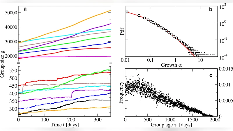 Heterogeneity shapes groups growth in social online communities