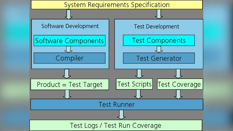 Formal languages analysed by quantum walks