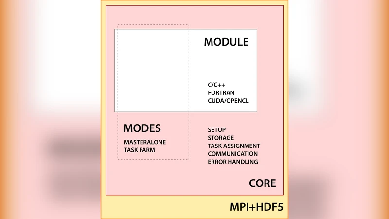 Mechanic: a new numerical MPI framework for the dynamical astronomy