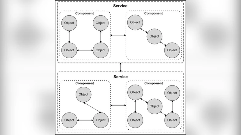 Aspects of SOA: An Entry Point for Starters