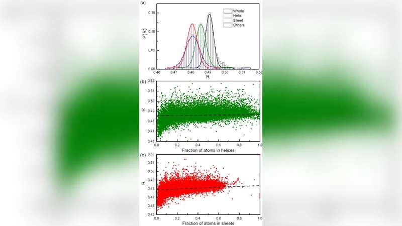 Universal geometrical factor of protein conformations as a consequence   of energy minimization
